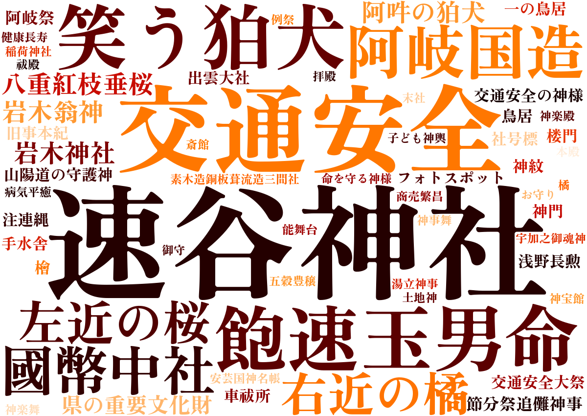 速谷神社ワードクラウド