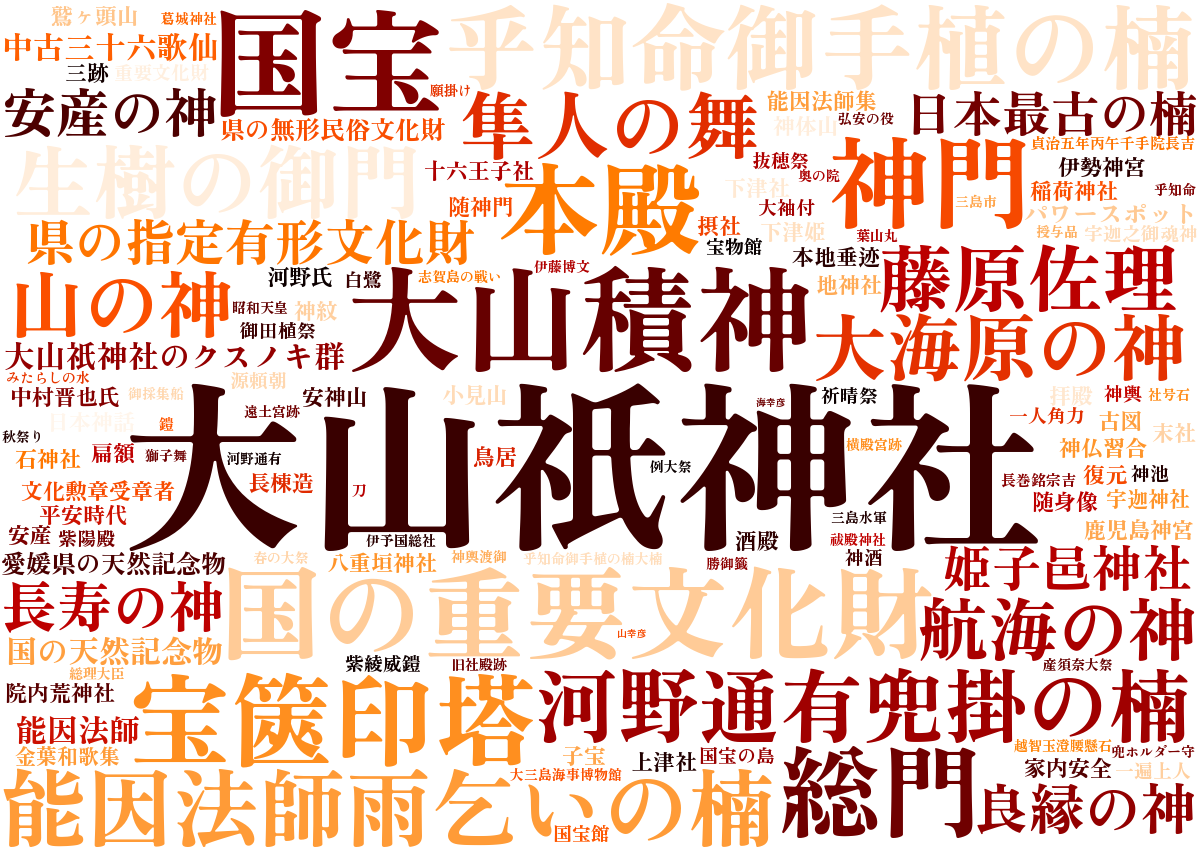 大山祇神社ワードクラウド