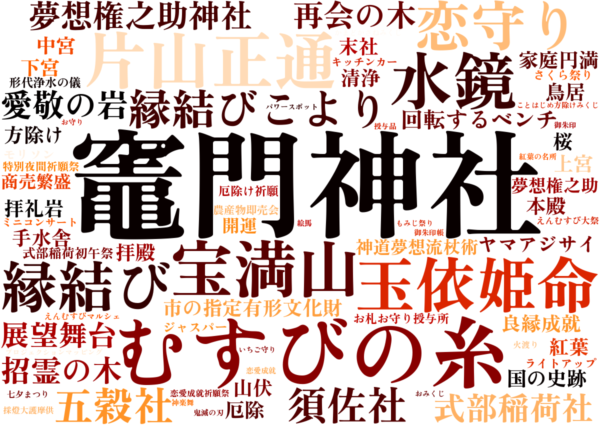 竈門神社ワードクラウド