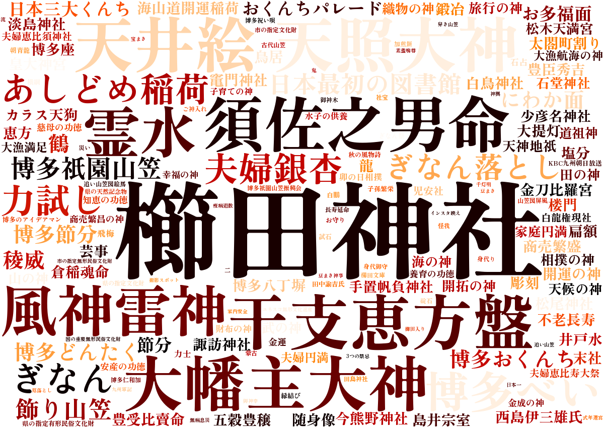 櫛田神社ワードクラウド