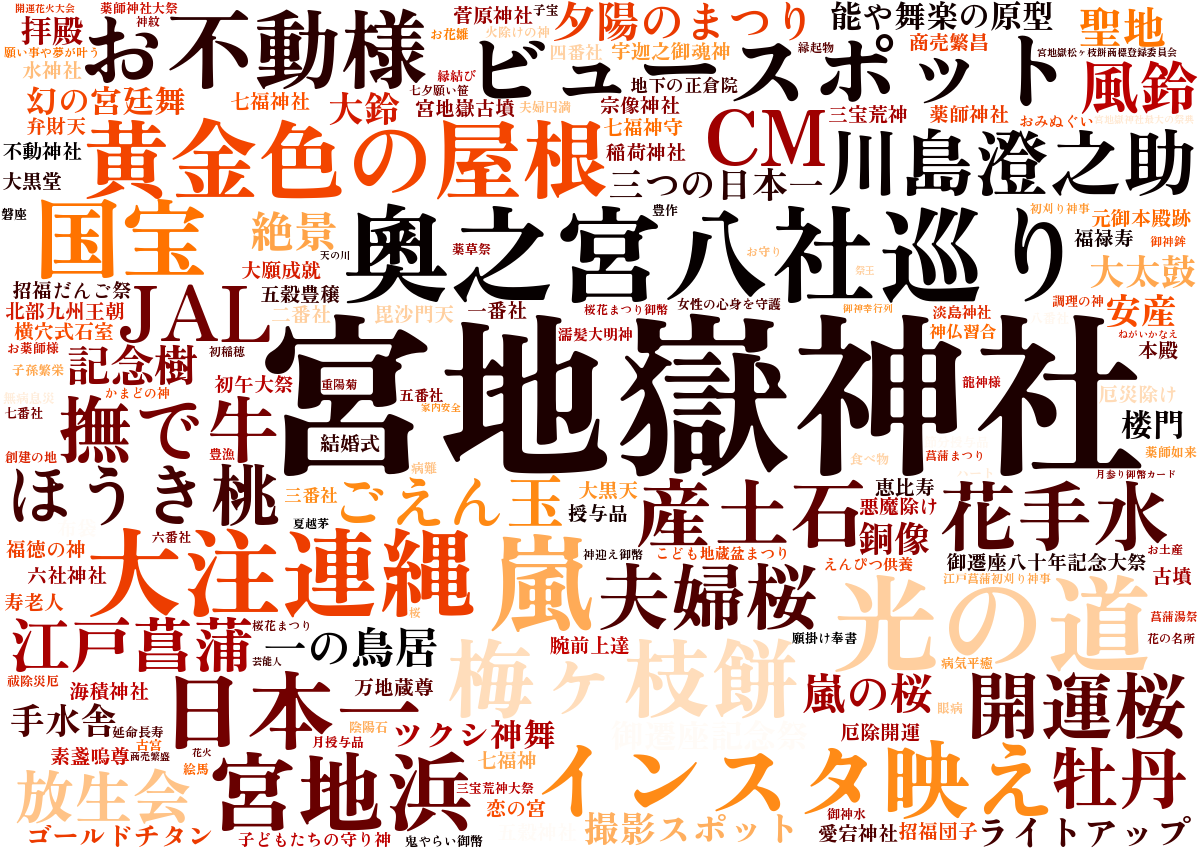 宮地嶽神社ワードクラウド