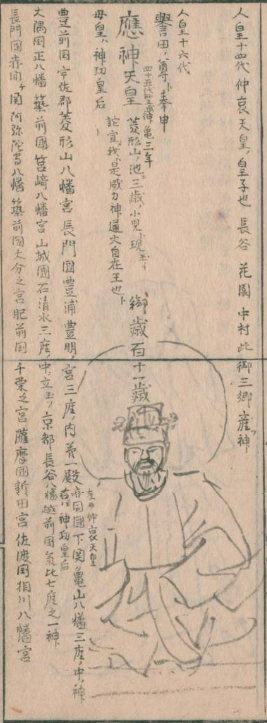 誉田別尊/応神天皇