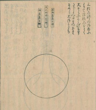 造化の三神
