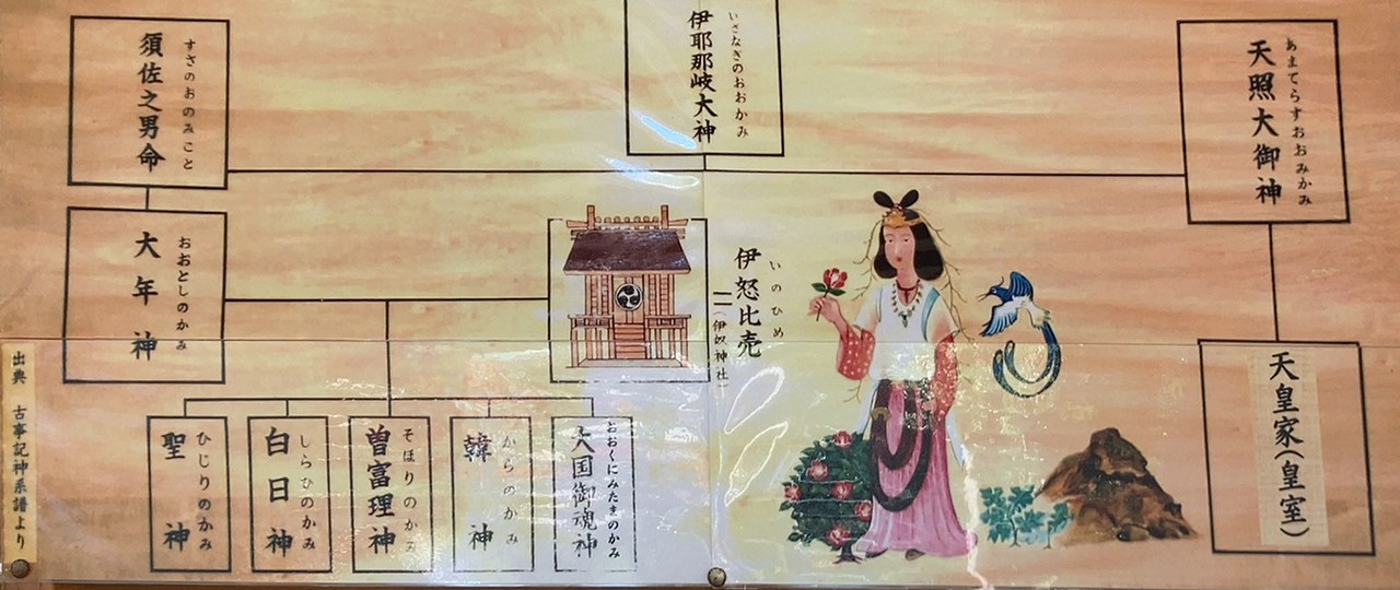 伊奴姫神と神系譜