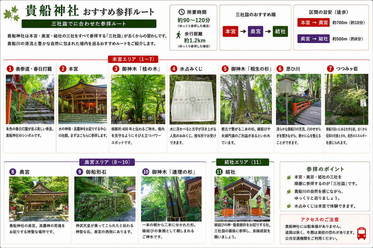 貴船神社 参拝ルート図