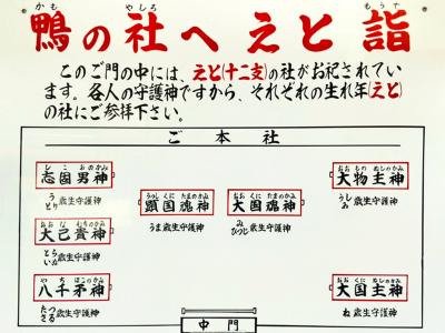 下鴨神社(賀茂御祖神社) 言社案内図