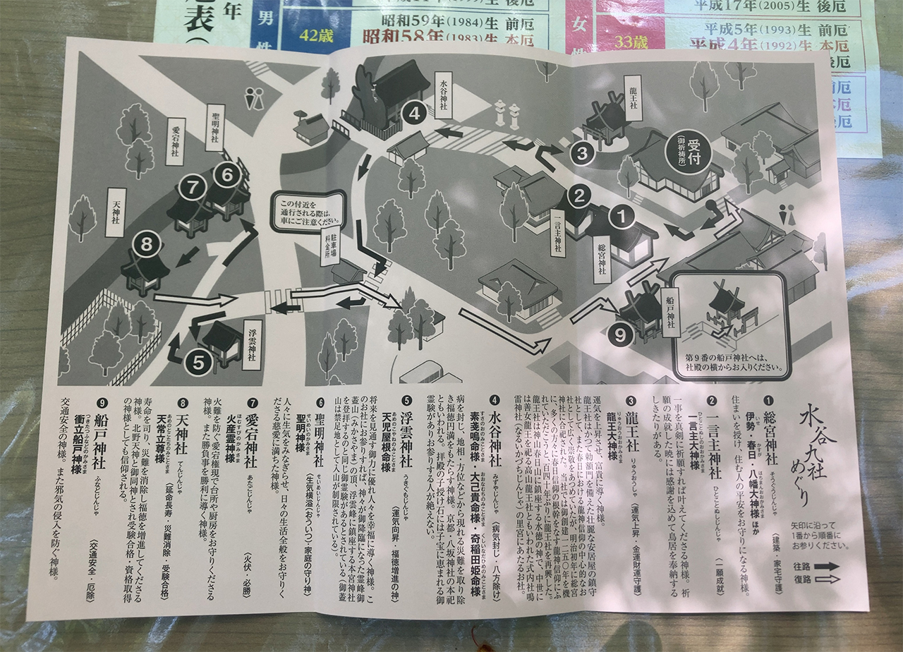 水谷九社めぐりマップ