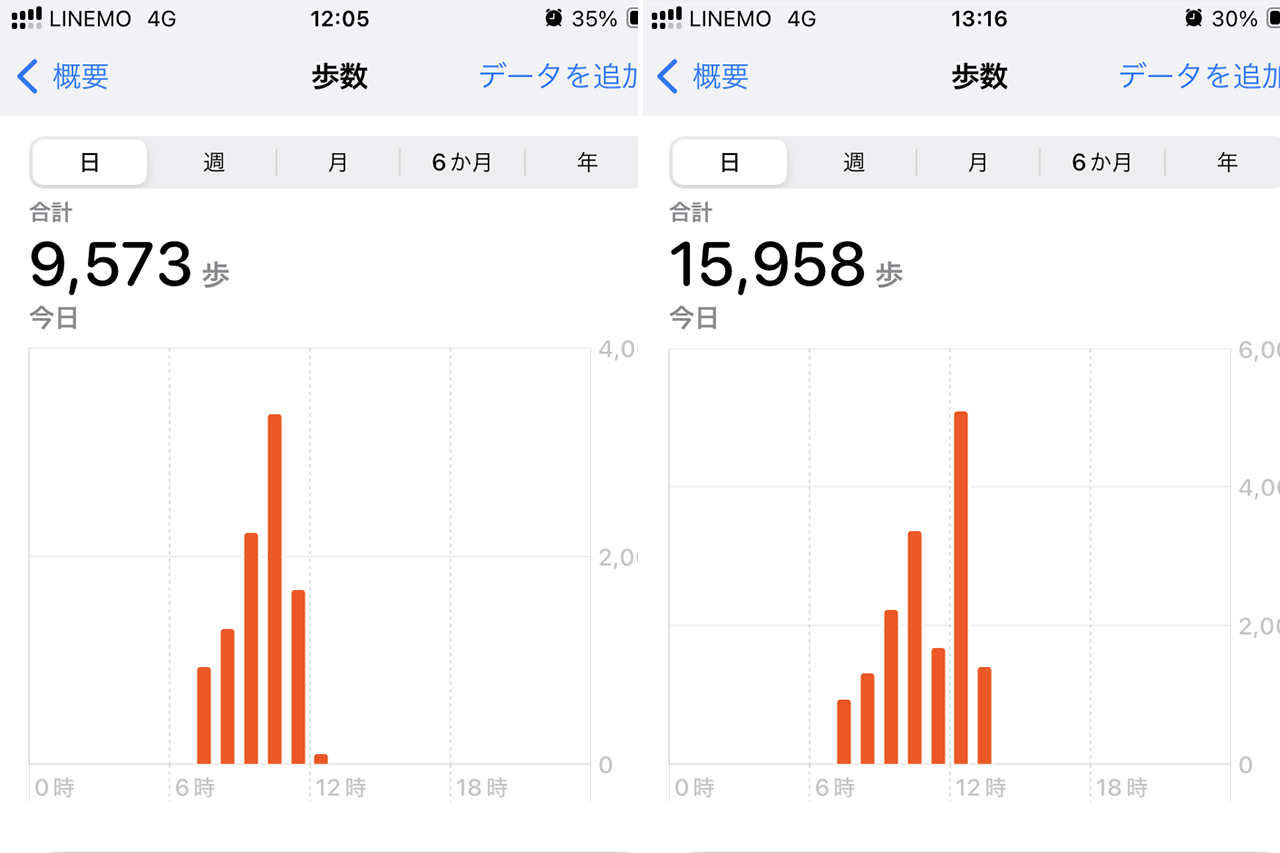 お百度参りの歩数