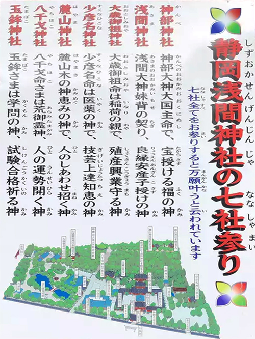 七社参り 案内版